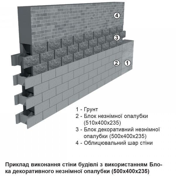 Блок декоративный несъемной опалубки (500х400х235) ЗМ 6017 фото