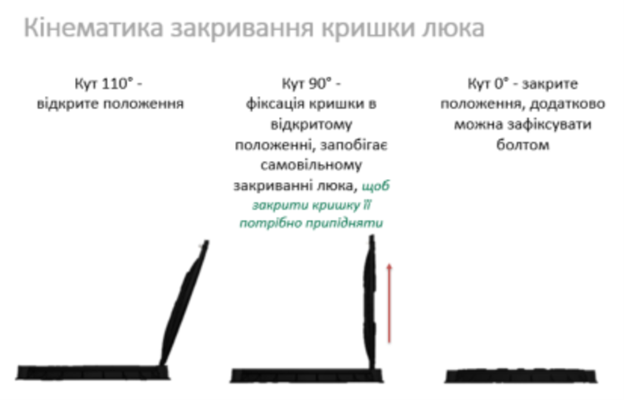 Люк пластиковий Easy D800 DN600 круглий легкий зелений з замком 4022 фото